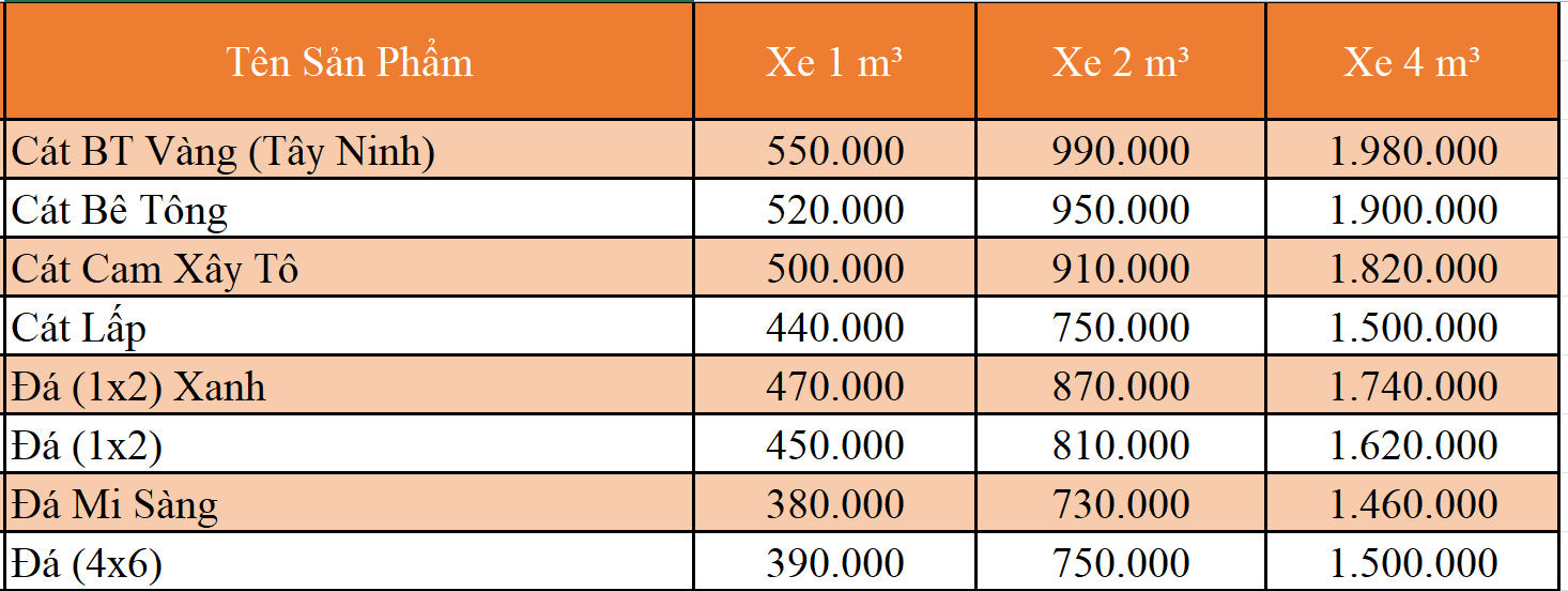 Giá Đá Xây Dựng Thủ Đức