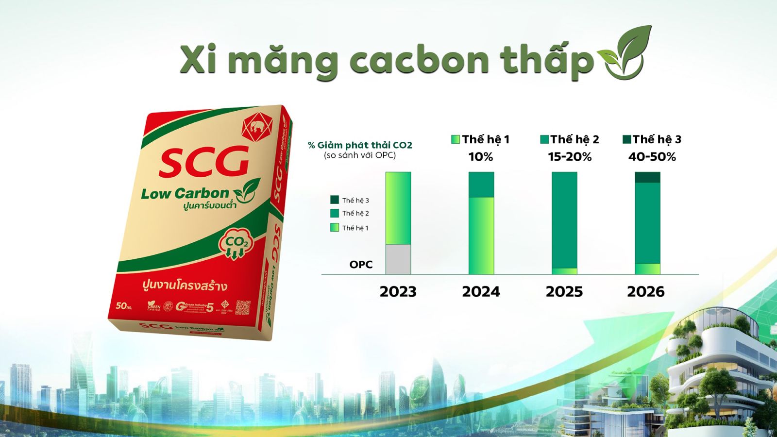 Vật Liệu Xây Dựng Thủ Đức - Xi Măng SCG Low Carbon